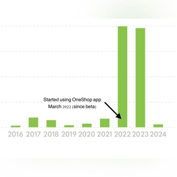 OneShop Referral Link - Signup Code - Poshmark Bot - Auto Share - Picture 13 of 13